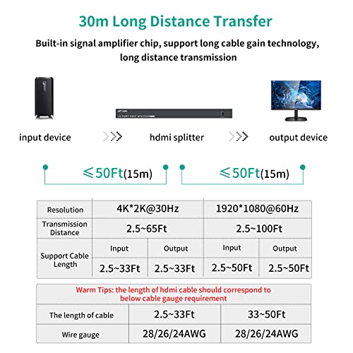 MT-VIKI 4K HDMI Splitter 1 in 16 Out, 16 Ports Powered HDMI Splitter 1x16 Support 3D 4Kx2K Full HD Installable for 1U Rack - size: 1x16 4K30