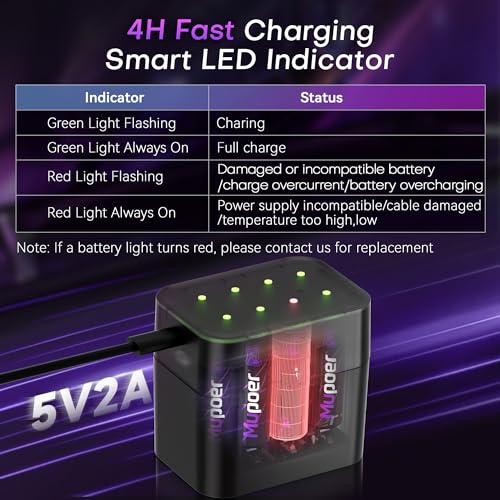 Rechargeable AA Batteries Lithium 16x3000mWh,Xbox Controller Battery Pack 8x6000mWh,1.5V Rechargeable Double A Battery,Long Lasting Lithium Battery with Box for Xbox Series X/S,One X/S,Elite,Blink - size: 3000mWh 16AA Design for XBox