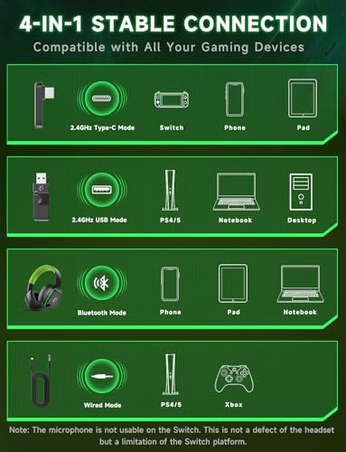 Gvyugke 2.4GHz Wireless Gaming Headsets for PS5, PS4, PC, Switch - Bluetooth 5.3 Gaming Headphones with Noise Canceling Mic, 7.1 Surround Sound, 70H Battery, Blue Lighting - Black Green - color: Black Green