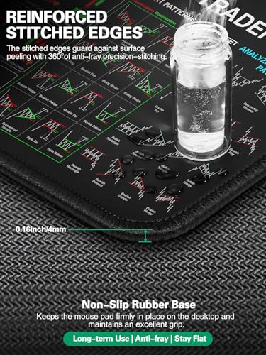 Mouse Pad with Foldable Phone Holder, Wireless Charging Desk Mat 31.5x15.75 Mousepad with Superior Micro-Weave Cloth Non-Slip Waterproof Desk Pad - color: Black-Stock Market-31.5"x15.8"
