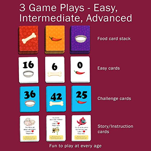 Multiplication and Division Game - Fun Math Board Game, Easy Start STEM Toy, Educational Gift for Kids (Girls & Boys), Homeschoolers, Grade 1 and Up (Pet Me) - style: Pet Me