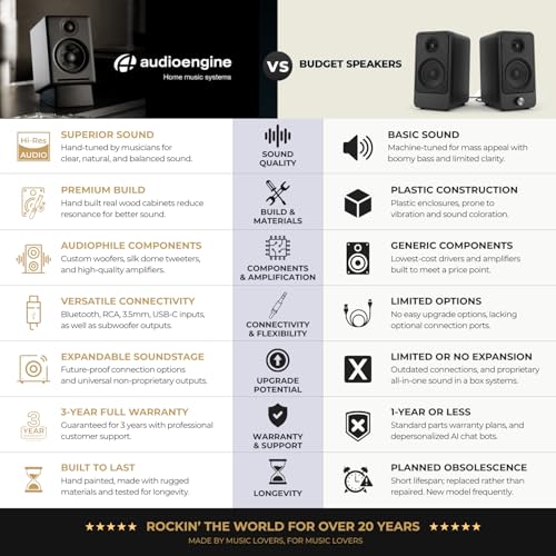 Audioengine A2+ Wireless Computer Speakers – Bluetooth Desktop Speakers | with 24-Bit DAC for PC, Mac, Gaming and Music - Green - color: Matte Green, style: Desktop