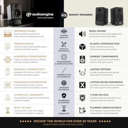 Audioengine A2+ Wireless Computer Speakers – Bluetooth Desktop Speakers | with 24-Bit DAC for PC, Mac, Gaming and Music - Green - color: Matte Green, style: Desktop