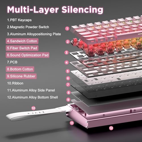 Alux60 Gaming Keyboard Wired, Hall Effect Magnetic Switch Aluminum Mechanical Keyboard, 8K Polling Rate, 0.125ms Ultra-Low Latency, 128K Scan Rate, Side Printed PBT Keycaps, RGB Backlit（Pink） - color: Pink