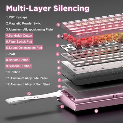 Alux60 Gaming Keyboard Wired, Hall Effect Magnetic Switch Aluminum Mechanical Keyboard, 8K Polling Rate, 0.125ms Ultra-Low Latency, 128K Scan Rate, Side Printed PBT Keycaps, RGB Backlit（Pink） - color: Pink