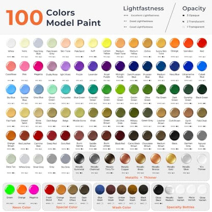 Nicpro 100 Colors Acrylic Model Paint Set 20ml Ready to Use Modeling Paints | with 10 Thinners & 5 Specialty Bottles, Matte Metallic Wash Neon Effects Miniature Paint Kit for Models & Dioramas - style: 100 Colors with 10 Thinners & 5 Specialty Bottles