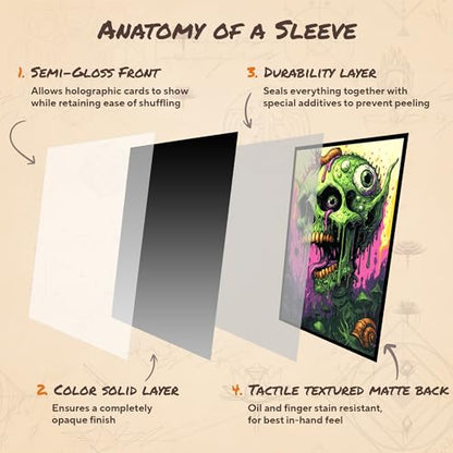 Psychedelic Skull 6 - MTG Card Sleeves, 104ct, Standard Size | Perfect for Double Sleeving, Smudge Resistant Matte Back, Standard 66x92mm - Compatible with Magic The Gathering & TCG Cards - color: Psychedelic Skull 6