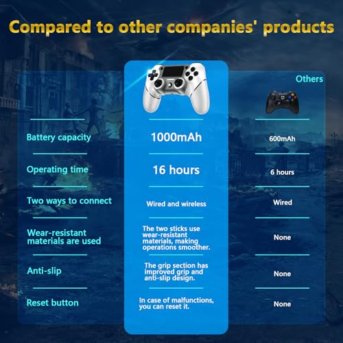 Wireless Controller Compatible with PS4/Pro/Slim, Black ps4 controller with Dual Vibration, 1000mAh Battery, 6-Axis Motion Sensor, Built-in Speaker & 3.5mm Headphone Jack, Charging Cable (White) - color: White