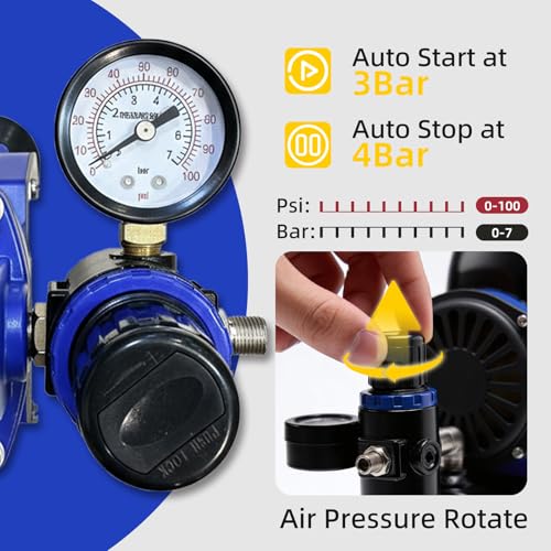 1/5HP Airbrush Compressor Kit with 3 Airbrushes, 3.2L Air Tank | 0.2/0.3/0.8mm Airbrushes with Dual Holders, Cooling Fan and Cleaning Tools for Model Hobby, Craft, Cake & Body Art