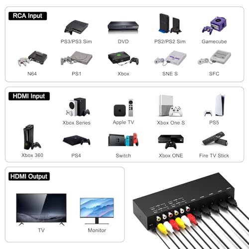 Dingsun 8In-1Out Converter, 4 Way HDMI 2.0 to HDMI Switch + 4 Way RCA to HDMI Converter for Fire Stick，ROKU, N64, NGC, Wii, PS2/3/4/5, Xbox Series, Xbox ONE, Switch ect. - style: 8in-1out(4*RCA +4*HDMI to HDMI)