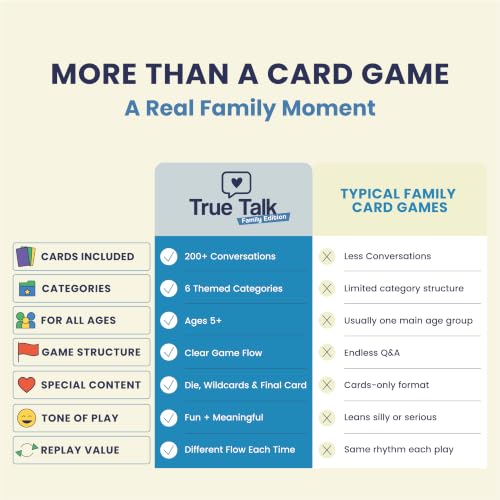 True Talk Family Edition Conversation Starter Card Game, 200 Conversation Cards for Kids and Families, Screen Free Family Game for Dinner, Game Night, Road Trips and Holidays