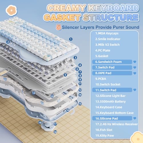 YUNZII C75 Wireless Mechanical Keyboard,75% Layout, Hot-Swappable NKRO,BT5.0/2.4G/USB-C Mode,Dye-Sub PBT MOA Keycaps,RGB Gasket Mount,Cute Cake Design for Mac/Win/Gaming (Blue, Milk V2 Switch) - color: Blue, size: Milk V2 Switch