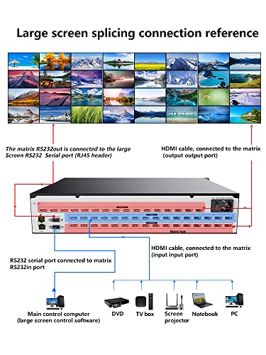 ICUIXIAN 16x32 HDMI Matrix Switch 4K@30Hz with Web GUI, IR Remote, Rs-232 | Rack Mount HDMI Matrix 16x32 Switcher & Splitter, LAN Port, EDID, HDCP, Backlit Crystal Button (16 input 32 output matrix) - size: 16x32 Matrix 4K30Hz