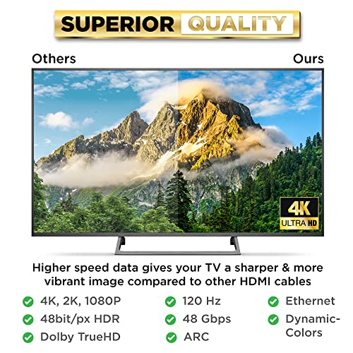 PowerBear 4K HDMI Cable 15 ft [2 Pack] High Speed, Braided Nylon & Gold Connectors, 4K @ 60Hz, Ultra HD, 2K, 1080P, ARC & CL3 Rated | for Laptop, Monitor, PS5, PS4, Xbox One, Fire TV, Apple TV & More - size: 15ft 2pack