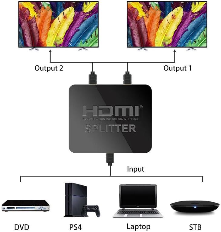 HDMI Splitter 1 in 2 Out, USB Splitters for Dual Monitors, 4k HDMI Switcher High Resolution for Home Theatre, Xbox, DVD, TV, Receiver & Game Devices