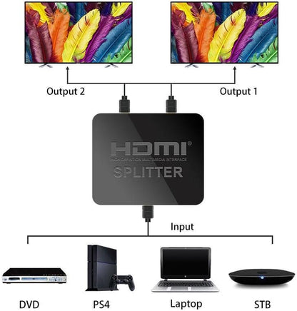 HDMI Splitter 1 in 2 Out, USB Splitters for Dual Monitors, 4k HDMI Switcher High Resolution for Home Theatre, Xbox, DVD, TV, Receiver & Game Devices