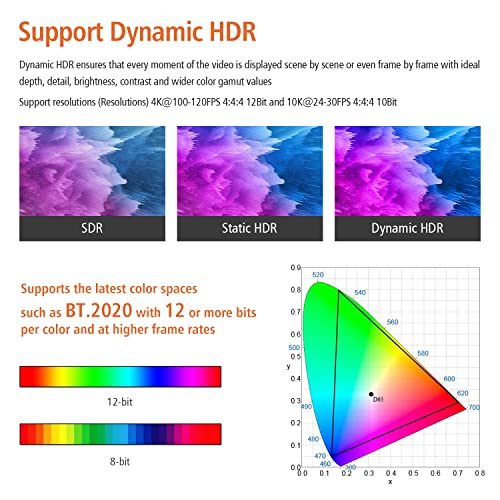 8K Fiber Optic HDMI 2.1 Cable, 48Gbps, 8K60, 4K120, HDR, eARC, 3FT | Fiber Optic Technology Reduces EMI and Signal Loss vs Copper Cables for Stable 4K@120Hz Gaming and Long-Distance 8K Video - color: A-8K Fiber Gen3/C, size: 3FT