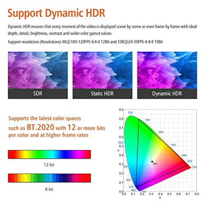 8K Fiber Optic HDMI 2.1 Cable, 48Gbps, 8K60, 4K120, HDR, eARC, 25FT | Fiber Optic Technology Reduces EMI and Signal Loss vs Copper Cables for Stable 4K@120Hz Gaming and Long-Distance 8K Video - color: A-8K Fiber Gen3/C, size: 25FT