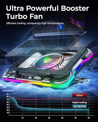 AICHESON Gaming Laptop Cooling Pad with Full RGB Lights, Powerful Cooler Fan Stand for 15-19 inch Gamer Laptops and PC Computers - color: 5V