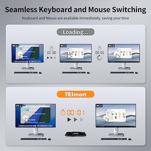 TESmart USB 3.0 HDMI KVM Switch 1 Monitor 4 Computers 4K@60Hz, L/R Audio & Microphone, 4 Port EDID Emulators, Hotkey Switching, Button Switching with Remote Switch and All Input Cables - size: USB 3.0 for 4 computers 1 monitor