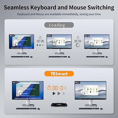 TESmart USB 3.0 HDMI KVM Switch 1 Monitor 4 Computers 4K@60Hz, L/R Audio & Microphone, 4 Port EDID Emulators, Hotkey Switching, Button Switching with Remote Switch and All Input Cables - size: USB 3.0 for 4 computers 1 monitor
