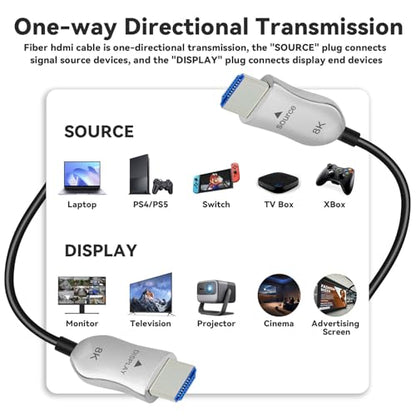 8K Fiber Optic HDMI 2.1 Cable 20ft, Active HDMI Cable Slim, High Speed Fiber HDMI Cord, 48Gbps, 8K@60Hz 4K@120Hz, Dynamic HDR, eARC, HDCP 2.2&2.3, 3D, for HDTV Monitor Game Laptop Xbox PS4/PS5 - size: 20ft/6m