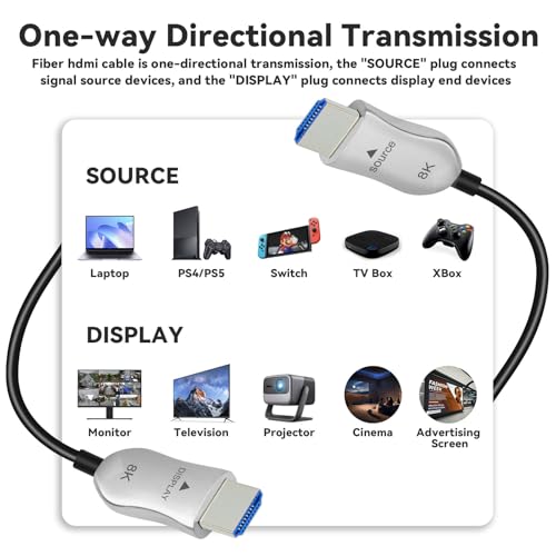 8K Fiber Optic HDMI 2.1 Cable 40ft, Long Active HDMI Cable, High Speed Fiber HDMI Cord, 48Gbps, 8K@60Hz 4K@120Hz, Dynamic HDR, eARC, HDCP 2.2&2.3, 3D, for HDTV Monitor Game Laptop Home Theatre - size: 40ft/12m