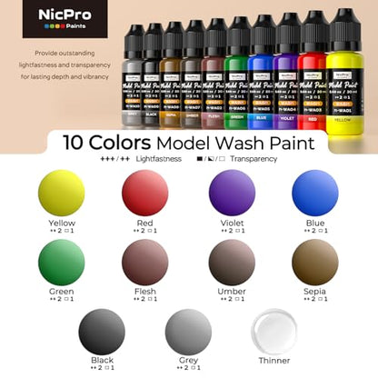 Nicpro 10 Colors Acrylic Model Wash Paint Set, 20ml Ready to Use Washes, Brush & Airbrush Compatible Miniature Paint Set for Models, Wargaming Figures, Dioramas, Terrain & Weathering, with 1 Thinner - style: Wash Color