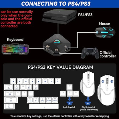 Keyboard and Mouse Adapter for Nintendo Switch/PS4/PS3/Xbox One/Xbox 360 Console Converter, Keyboard Mouse Adapter Support Mapping & Reset Button, Perfect for FPS, TPS, RPG, RTS Games