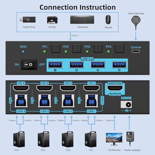 8K HDMI KVM Switch 4 Computers Sharing 1 Monitor, ANXQQ EDID Function KVM Switch HDMI 4 Port 8K@60Hz 4K144Hz for 4 USB Devices, Keyboard Mouse Switch with 4 USB Cables, Wired Control and Power Supply