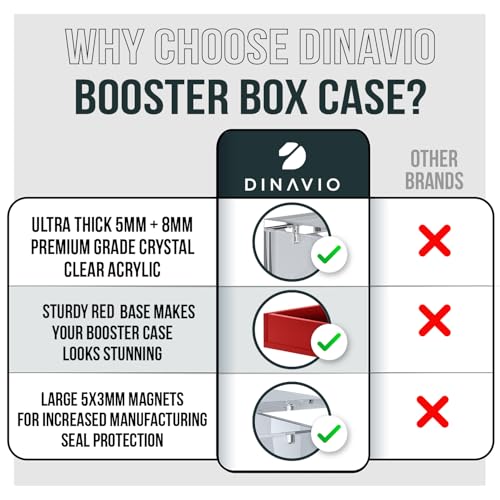 Dinavio Crafthouse PKMN Booster Box Case Acrylic Display - Booster Box Protector Case - 8mm + 5mm Acrylic 5x3mm Magnets - Compatible with PKMN Booster Boxes (Red Base) - color: Red Base