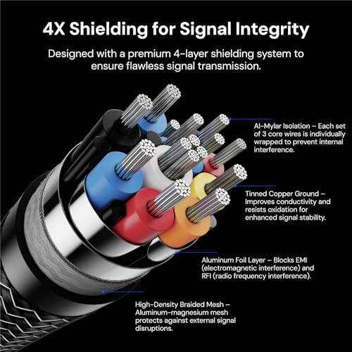 AWOL VISION HDMI 2.1 Cable 6.56ft,8K Certified, 48Gbps Ultra High Speed HDMI Cable 8K@60Hz, 4K@120Hz, 2K@144Hz, Compatible with PS5/Xbox/TV/PC/Projector