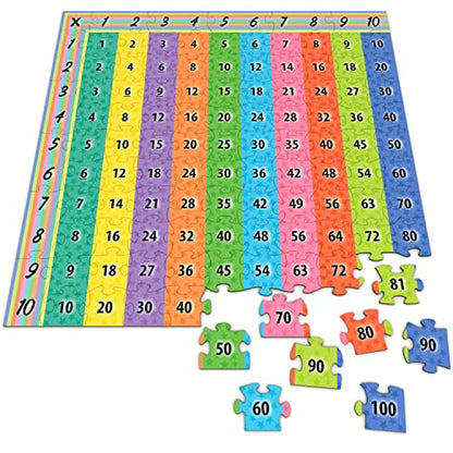 Multiplication Puzzle Chart 22” x 22” Educational Math Learning Aid for Students & Classrooms 111-Piece Multiplication Numbers Chart for Homeschool, Teachers & Math Practice