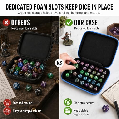 Hard DND Dice Case for 5 Polyhedral Dice Sets, Case Only | Hard shell dice case, holds 5 polyhedral sets, with removable divider and dual mesh pockets for DND/RPG game nights - color: Blue