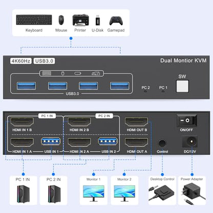 4K HDMI KVM Switch 2 Monitors 2 Computers Dual Monitor Support 4K@60Hz KVM Switcher PC Extended Display for 2 Port Share 4 USB 3.0 HUB Desktop Controller and 2 USB Cables Included
