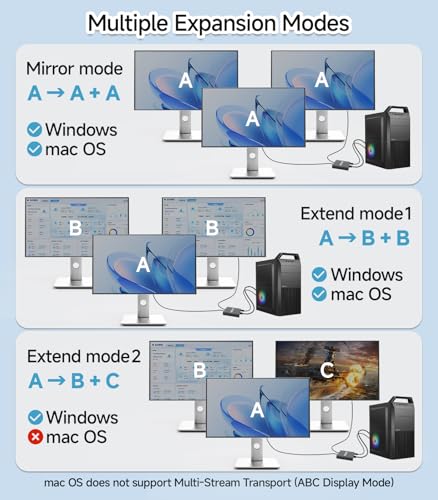 DisplayPort to Dual HDMI Adapter 1 in 2 Out | 4K60Hz | DP Source to HDMI Splitter Extended Display for Dual monitors, for Desktop,Laptop, Graphics Card - MACOS Not Support MST