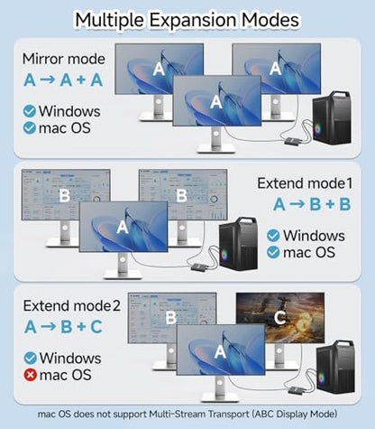 DisplayPort to Dual HDMI Adapter 1 in 2 Out | 4K60Hz | DP Source to HDMI Splitter Extended Display for Dual monitors, for Desktop,Laptop, Graphics Card - MACOS Not Support MST