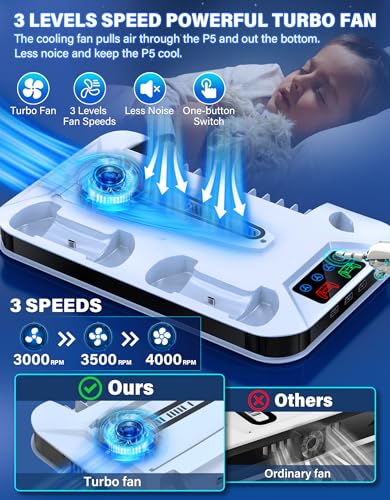 PS5 / PS5 Slim Cooling Station with Controller Charging Station for PlayStation 5 Console Disc/Digital, Cooling Stand for PlayStation 5 Slim with Cooler Fan Accessories with 3 USB Hubs/Headset Holder - color: White