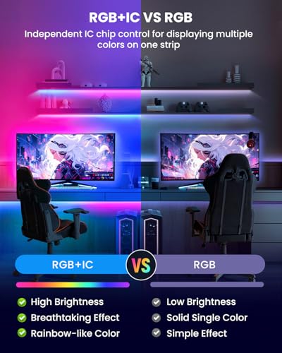 9.84ft LED Lights for 32-43 Inch TV, RGB+IC TV Lights Backlight Strip Behind, with 44 Scene Modes, Bluetooth APP and Voice Control, Music Sync Smart Ambient Lighting for Gaming, Bedroom, Living Room - size: 9.84ft