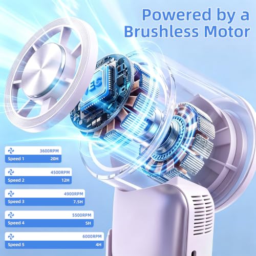 Mini Handheld Turbo Fan with Freeze-Cool Handle, 35ft/s High-Speed Airflow, 12H Battery, USB-C Rechargeable, 2-in-1 Handheld/Desk Portable Fan for Travel Cruise Disney (Pueple) - color: Pueple