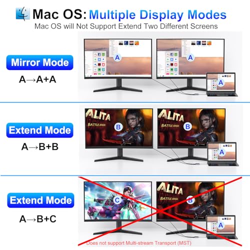 HDMI Splitter Extended Display, USB C to Dual HDMI Adapter 4K@30Hz, Dual Monitor Adapter for Extended Display with 2 HD MI/USB3.0/100W PD Fast Charging, Compatible with HP/Dell/MacBook/Lenovo