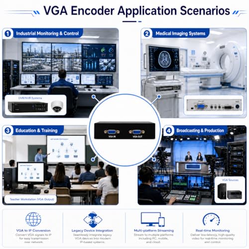 1080P 60fps VGA Video Encoder with VGA Local Loopout, Supports SRT RTMP RTSP UDP Multicast HTTP HLS ONVIF, IPTV Compatible, Live Stream Encoder for YouTube Facebook Twitch - color: VGA EnCoder 1080P [EN-VVN02]