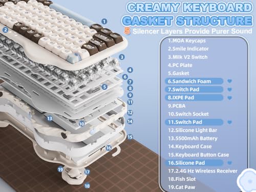 YUNZII C75 Wireless Mechanical Keyboard, 75% Layout, Hot-Swappable NKRO, BT5.0/2.4G/USB-C Mode, Dye-Sub PBT MOA Keycaps, RGB Gasket Mount, Cute Cake Design for Mac/Win/Gaming (Choco, Milk V2 Switch) - color: Choco, size: Milk V2 Switch