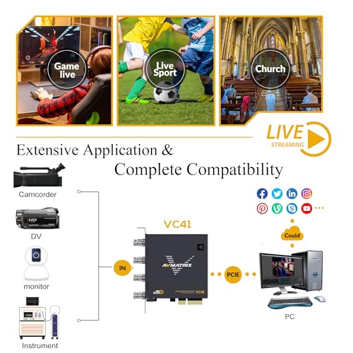 PCIE 4-CH Capture Card for PC, 4CH SDI, 1080P60 (VC41) | Ultra-Low Latency,Multi-Channel Streaming,Video Conferencing,Online Education,Telemedicine Broadcasting,Windows/Linux - color: PCIE-4CH SDI