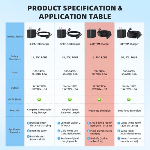 Switch 2 Charger with 6.6FT(2M) Charging Cable - 60W AC Power Adapter Support 4K TV Dock Mode, Power Supply 20V/3A for Nintendo Switch/OLED/Lite&Steam Deck, Xbox 360 Console - Original Quality (6.6FT) - size: 6.6FT