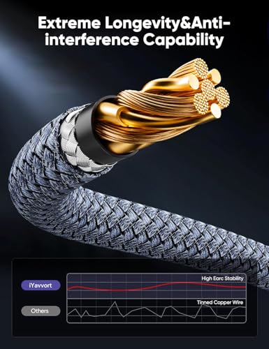 8K 10K 4K HDMI Cable 48Gbps 13FT/4M, Certified Ultra High Speed HDMI Cable Braided Cord-4K@120Hz 8K@60Hz, DTS:X, HDCP 2.2 & 2.3, HDR 10 Compatible with Roku TV/PS5/HDTV/Blu-ray (13 feet) - size: 13 Feet