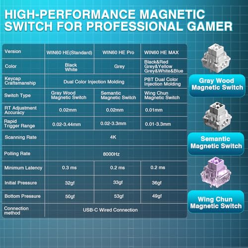 AULA WIN60 HE MAX - 60% Mechanical Gaming Keyboard Wired, Hall Effect Magnetic Switches Hot Swappable, Adjustable Actuation Rapid Trigger Mode, 8000 Hz Polling Rate, 60 Percent Keyboard Compact Design - color: Gray&White&Blue
