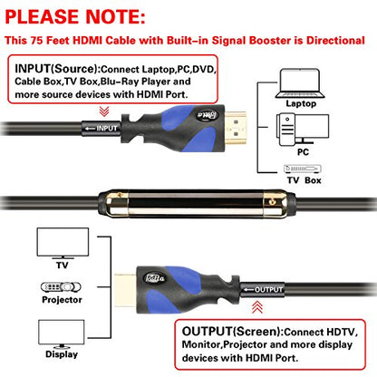Postta HDMI 케이블(2.2m(75피트) 블루) HDMI 2.0V, 내장 신호 부스터 포함 - 4K, 3D, 1080P, 이더넷, 오디오 리턴 지원 - 1팩 - color: 블루., size: 75FT