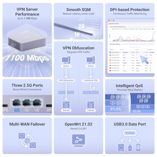 GL.iNet GL-MT5000 Brume 3 Wired VPN Security Gateway NO Wi-Fi | Up to 1100 Mbps hardware-accelerated VPN, three 2.5GbE ports with multi-WAN failover, VPN obfuscation, OpenWrt with 1GB DDR4