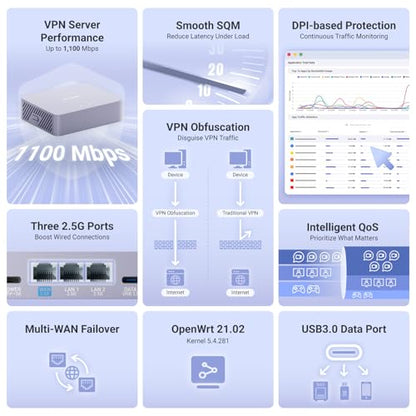 GL.iNet GL-MT5000 Brume 3 Wired VPN Security Gateway NO Wi-Fi | Up to 1100 Mbps hardware-accelerated VPN, three 2.5GbE ports with multi-WAN failover, VPN obfuscation, OpenWrt with 1GB DDR4